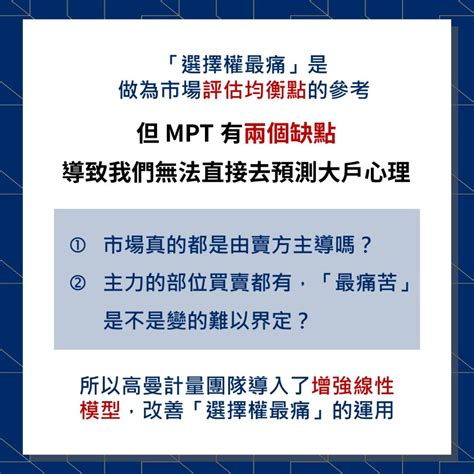 水晶球理論|高曼知識家｜參透大戶心理的第一步，了解「選擇權最痛理論